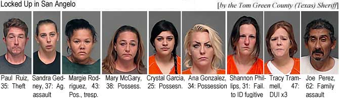 ruizgary.jpg Locked up in San Angelo (by the Tom Green County, Texas, Sheriff): Paul Ruiz, 35, theft; Sandra Gedney, 37, ag. assault; Margie Rodriguez, 43, pos., tresp.; Mary McGary, 38, possess.; Crystal Garcia, 25, possessn.; Ana Gonzalez, 34, possession; Shannon Phillips, 31, fail. to ID fugitive; Tracy Trammell, 47, DUI x3; Joe Perez, 62, family assault