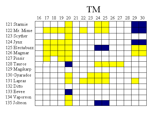 Pokemon Yellow Tm Chart
