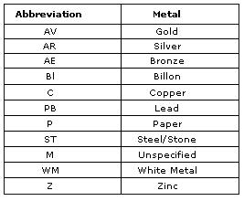 Metal Abbreviations Chart