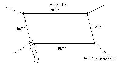 German Quad Antenna