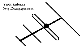 Beam / Yagi Antenna