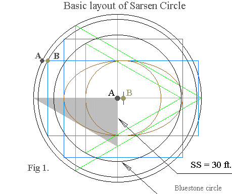 Sarsen Circle