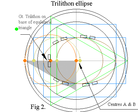 Trilithon Diagram
