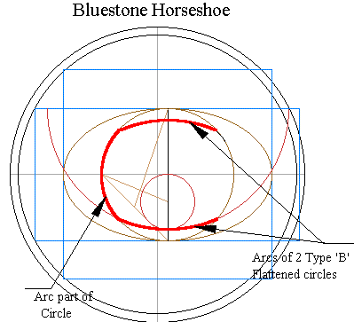 Bluestone Horseshoe Diagram
