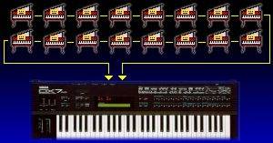 MIDI Qué es y cómo funciona