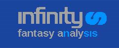 Infinity Fantasy Football Analysis