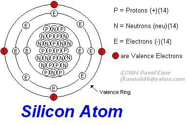 silicon electrons valence number orbital many particular specify fourth specifies interest three