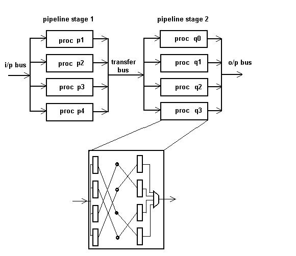 Fft Processor