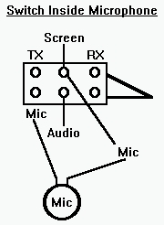 Microphone wiring diagrams