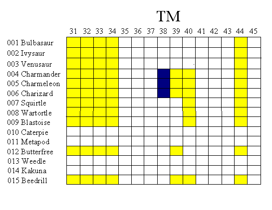Pokemon Yellow Tm Chart