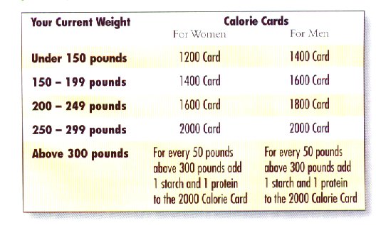 1800 Calorie Diet Printable Charts