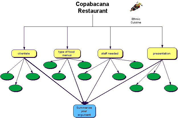 Copabacana Restaurant