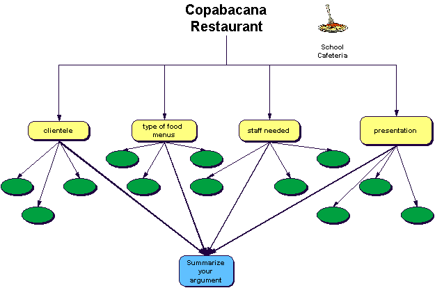 Copabacana Restaurant
