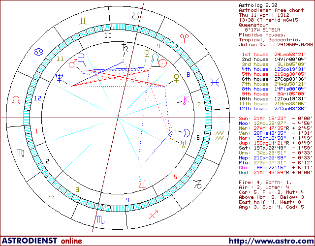 Free Astrocartography Chart