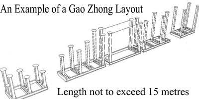 gao-zhong-diagram1.jpg