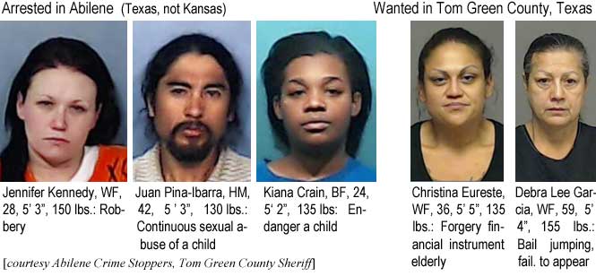 jennjuan.jpg Arrested in Abilene (Texas, not Kansas): Jennifer Kennedy, WF, 27, 5'3", 150 lbs, robbery; Juan Pina-Ibarro, HM, 42, 5'3", 130 lbs, continuous sexual abuse of a child; Kiana Crain, BF, 24, 5'2", 135 lbs, endanger a child; Wanted in Tom Green County, Texas: Christina Eureste, WF, 36, 5'5", 135 lbs, forgery financial instrument elderly; Debra Lee Garcia, WF, 59, 5'4", 155 lbs, bail jumping, fail. to appear (Abilene Crime Stoppers, Tom Green County Sheriff)