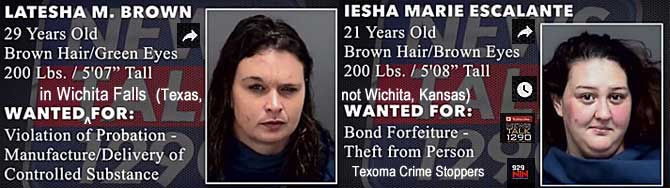 latiesha.jpg Wanted in Wichita Falls (Texas, not Wichita, Kansas): Latesha M. Brown, 29, brown hair green eyes, 200 lbs, 5'7", violation of probation, manufacture/delivery of controlled substance; Iesha Marie Escalante, 21, brown hair & eyes, 200 lbs, 5'8", bond forfeiture, theft from person (Texas Crime Stoppers)