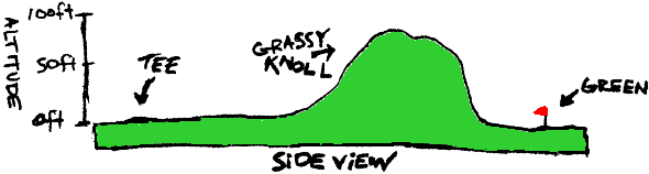 Hole 2 - The Grassy Knoll