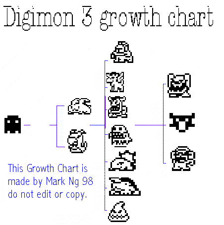 Tamagotchi Digimon Evolution Chart