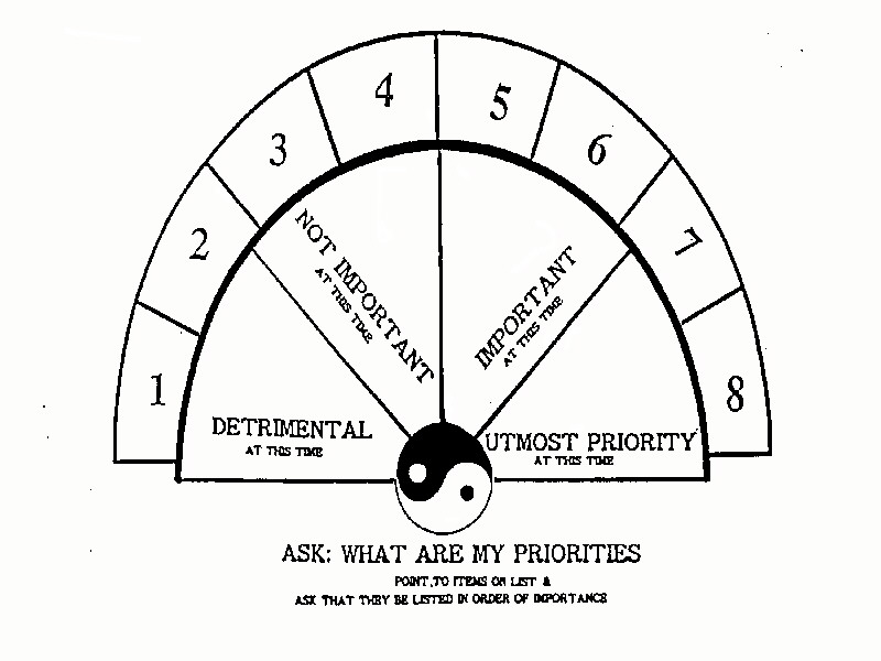 Past Life Pendulum Chart