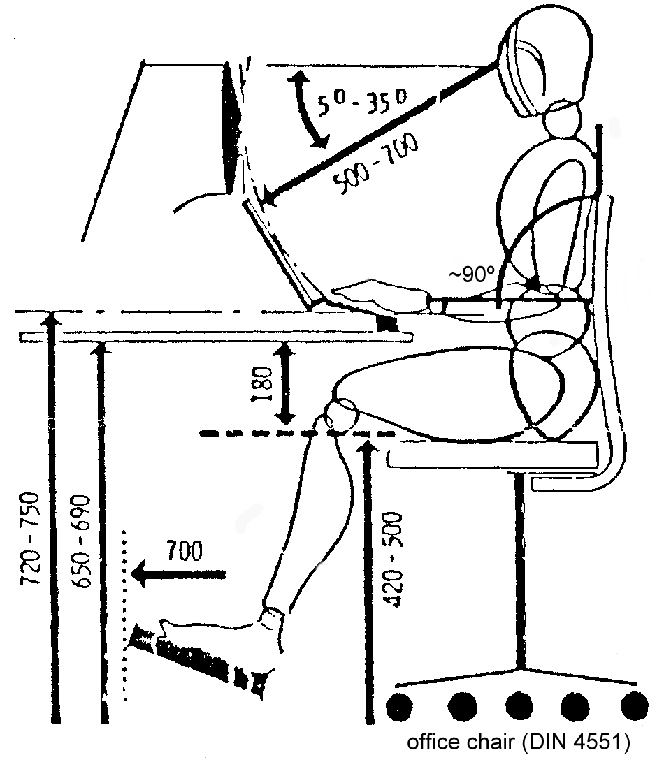Ergonomic sitting position in front of a VDU