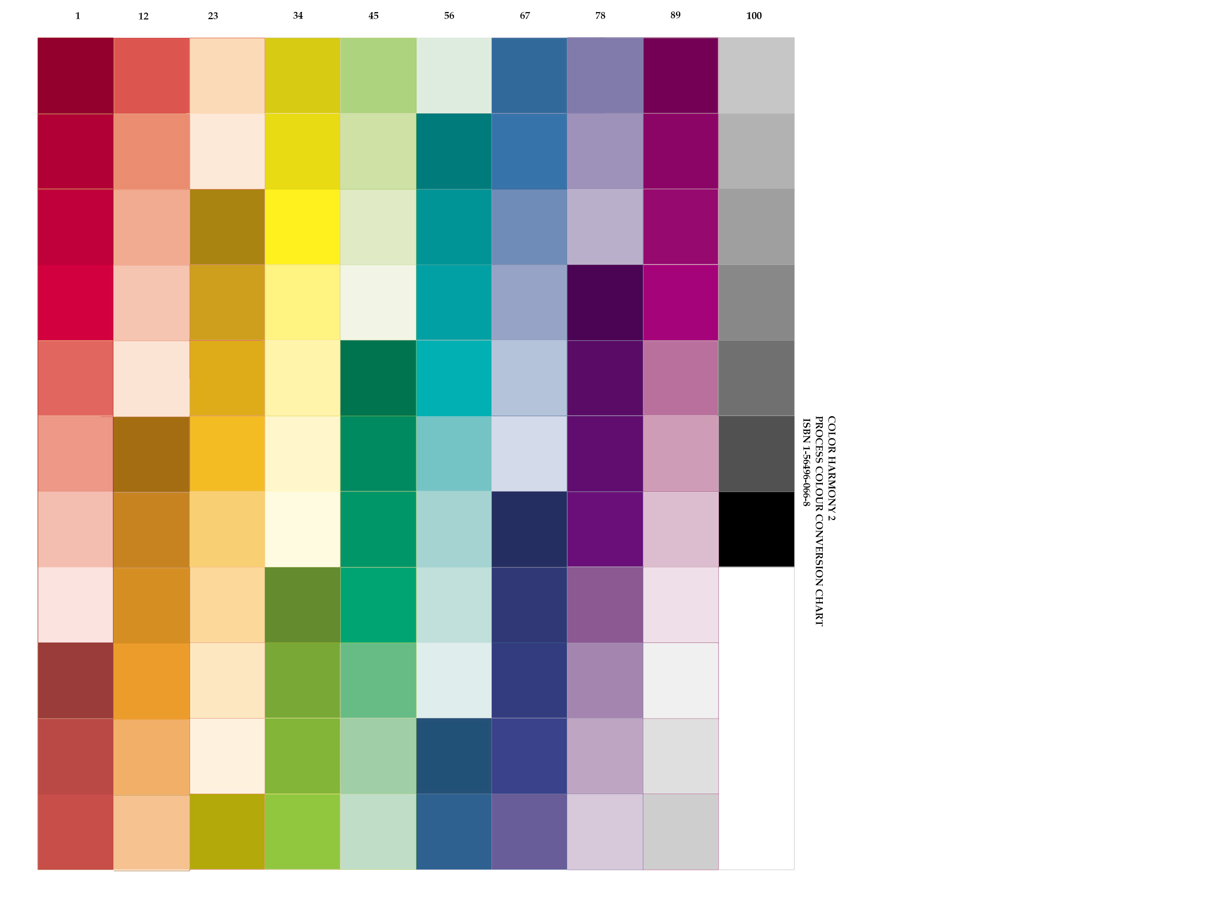 Color Harmony Chart