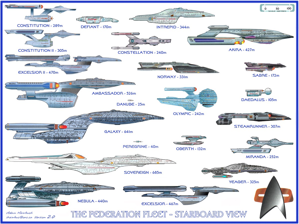 Starfleet Ship Size Chart