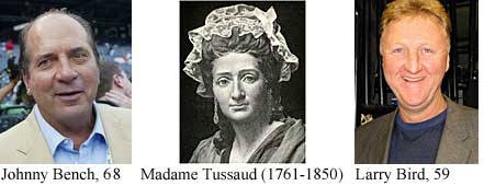 Johnny Bench, 68; Madame Tussaud (1761-1850); Larry Bird, 59