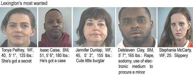 tonystep.jpg Lexington's most wanted: Tonya Pelfrey, WF, 40, 5'1", 125 lbs, she's got a secret; Isaac Caise, BM, 51, 5'6", 180 lbs, he's got a case; Jennifer Dunlap, WF, 45, 5'3", 155 lbs, cute little burglar; Delsteven Clay, BM, 5'7", 165 lbs, rape, sodomy, use of electronic medium to procure a minor; Stephanie McCarty, WF, 25, slipppery