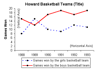 Line Graph