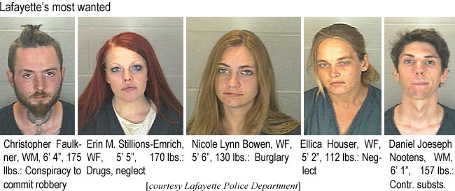 faulkner.jpg Lafayette's most wanted: Chrisopher Faulkner, WM, 6'4", 175 lbs, conspiracy to commit robbery; Erin M. Stillions-Emrich, WF, 5'5", 170 lbs, drugs, neglect; Nicole Lynn Bowen, WF, 5'6", 130 lbs, burglary; Ellica Houser, WF, 5'2", 112 lbs, neglect; Daniel Joeseph Nootens, WM, 6'1", 157 lbs, contr. substs. (Lafayette Police Department)