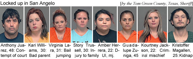 kristomg.jpg Locked up in San Angelo (by the Tom Green County, Texas, Sheriff): Anthony Juarez, 48, contempt of court; Kari Williams, 30, bad parent; Virginia Lara, 31, bail jumping; Story Trussell, 30, injury to family; Amber Herrera, 22, DUI, mj.; Guadalupe Zuniga, 45; Kourtney Jackson, 22, crim. mischief; Kristoffer Magallen, 25, kidnap