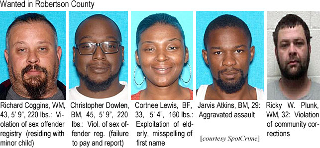rcoggins.jpg Wanted in Robertson County: Richard Coggins, WM, 43, 5'9", 220 lbs, violation of sex offender registry (residing with minor child); Christopher Dowlen, BM, 45, 5'9", 220 lbs, viol. of sex offender reg. (failure to pay and report); Cortnee Lewis, BF, 33, 5'4", 160 lbs, exploitation of elderly, misspelling of first name; Jarvis Atkins, BM, 29, aggravated assault; Ricky W. Plunk, WM, 32, violation of community corrections (SpotCrime)