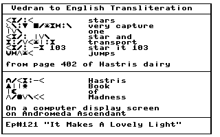 Vedran / English transliteration


chart