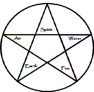 Lesser Banishing Ritual of the Pentagram 1