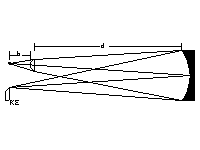 The Layout of the Dall null test. (3 KB)