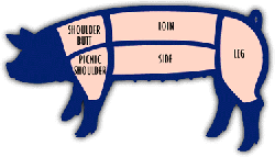 Main Pork Cuts