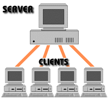 [client/server network image]