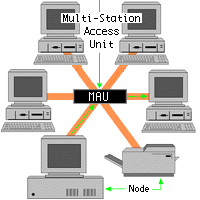 [star-wired ring topology image]