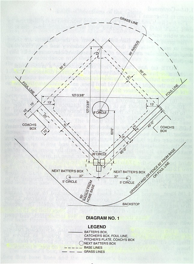 Field Of Play Diagram