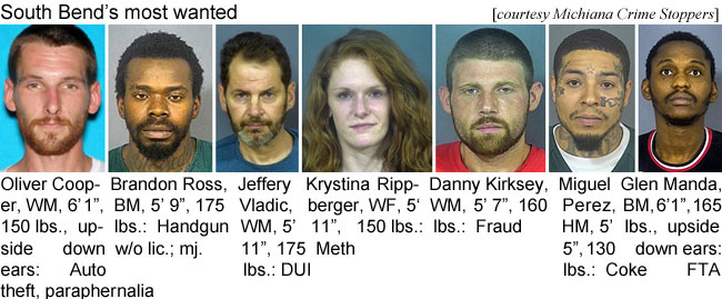 branross.jpg South Bend's most wanted: (Michiana Crime Stoppers) Oliver Cooper, WM, 6'1", 150 lbs, upside down ears, auto theft, paraphernalia; Brrandon Ross, BM, 5'9"", 175 lbs, marijuana; Jeffery Vladic, WM, 5'11", 175 lbs, DUI; Krystina Rippberger, WF, 5'11", 150 lbs,meth; Danny Kirksey, WM, 5'7", 160 lbs, fraud; Miguel Perez, HM, 5'5", 130 lbs, coke; Glen Manda, BM, 6'1", 165 lbs, upside down ears, FTA