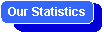 Our Visit Statistics