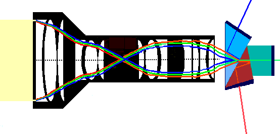 The Picture of a Lens