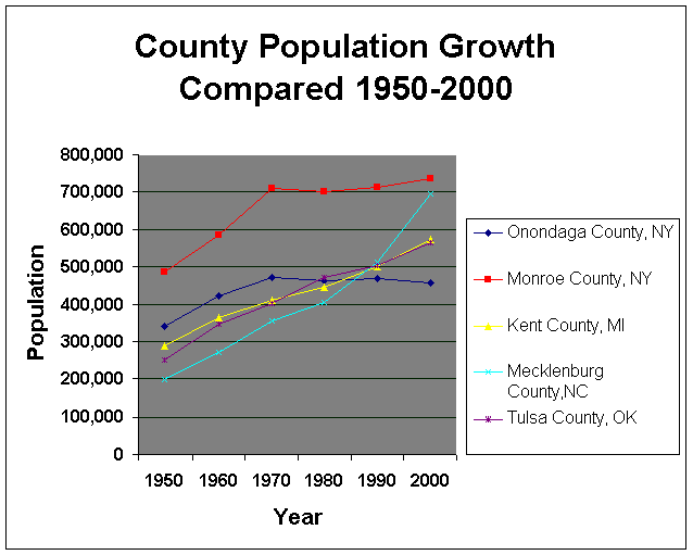 countygrowthcomparednew1.gif