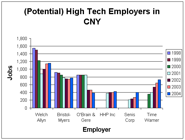 hightechemployerscny.gif