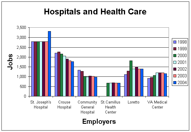 hospitalshealthcare.gif