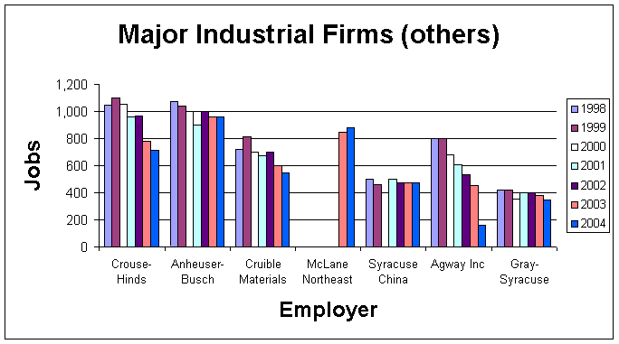 majorimdustrialfirms.gif