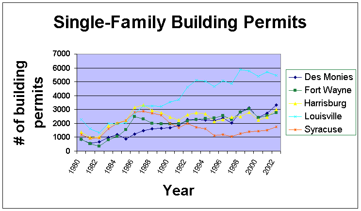 singlefamilybuildingpermitsmetros.gif