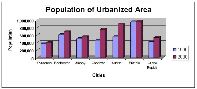 urbanizedareachart1.jpg