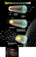 Squeezing energy from an e-bomb